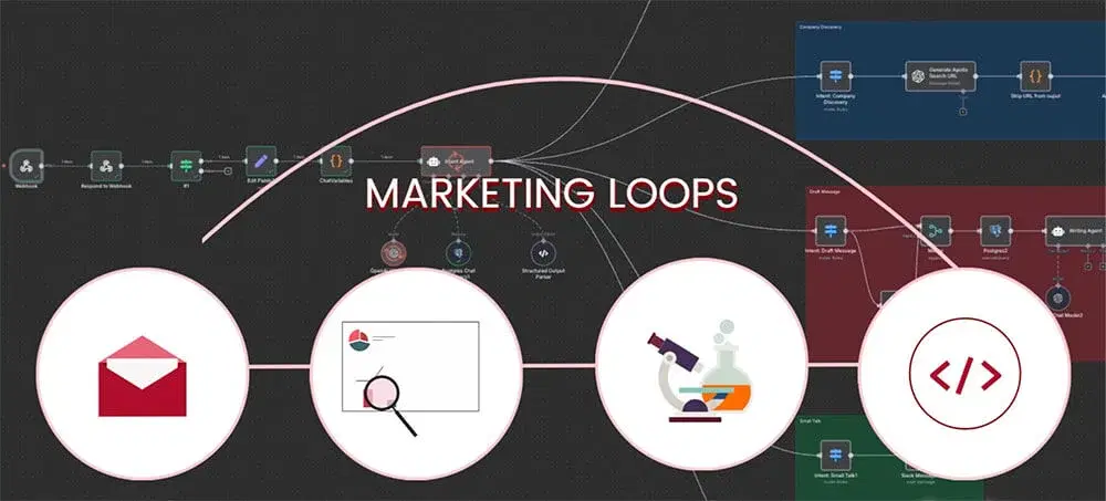 Marketing Loops visualization